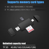 Multi Card Reader