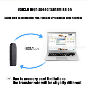 Multi Card Reader