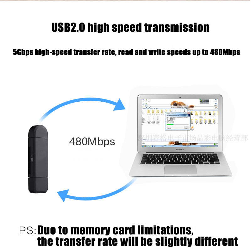 Multi Card Reader